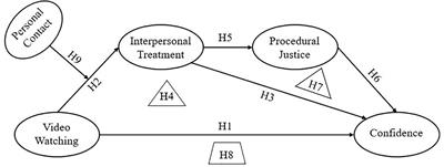 How Does Courtroom Broadcasting Influence Public Confidence in Justice? The Mediation Effect of Vicarious Interpersonal Treatment